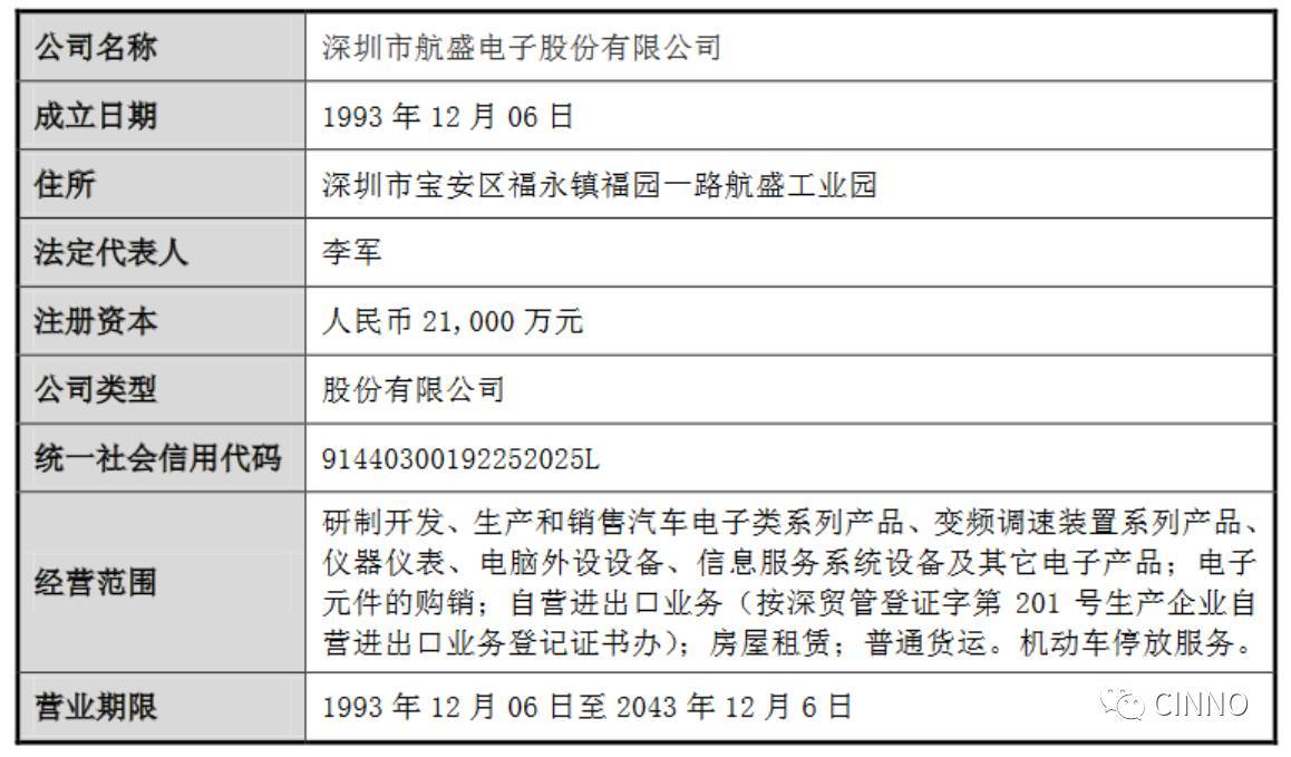 索菱股份1.4億收購+5000萬建線 一盤棋布局汽車后市場棋局